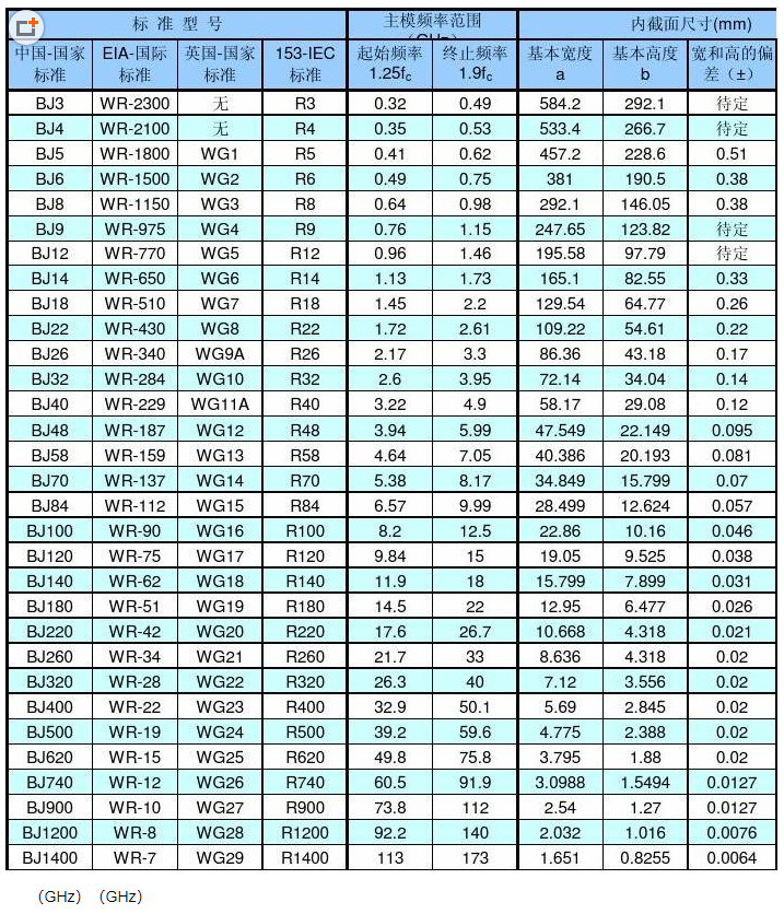 長沙海航高精管科技有限公司,湖南鋁合金波導管研究和生產(chǎn),湖南化工產(chǎn)品研究生產(chǎn)